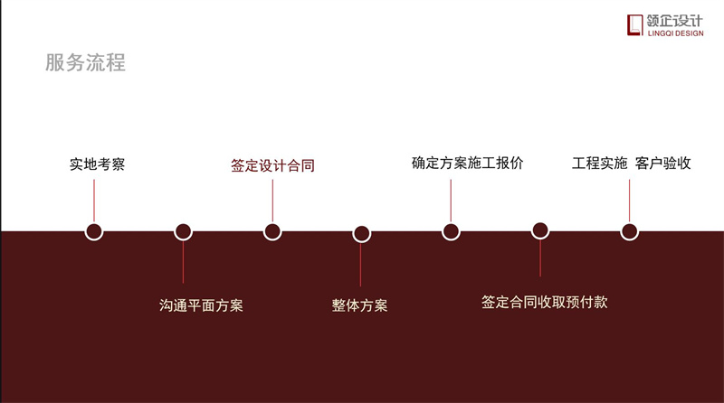 辦公室裝修流程步驟詳解，辦公室裝修攻略。